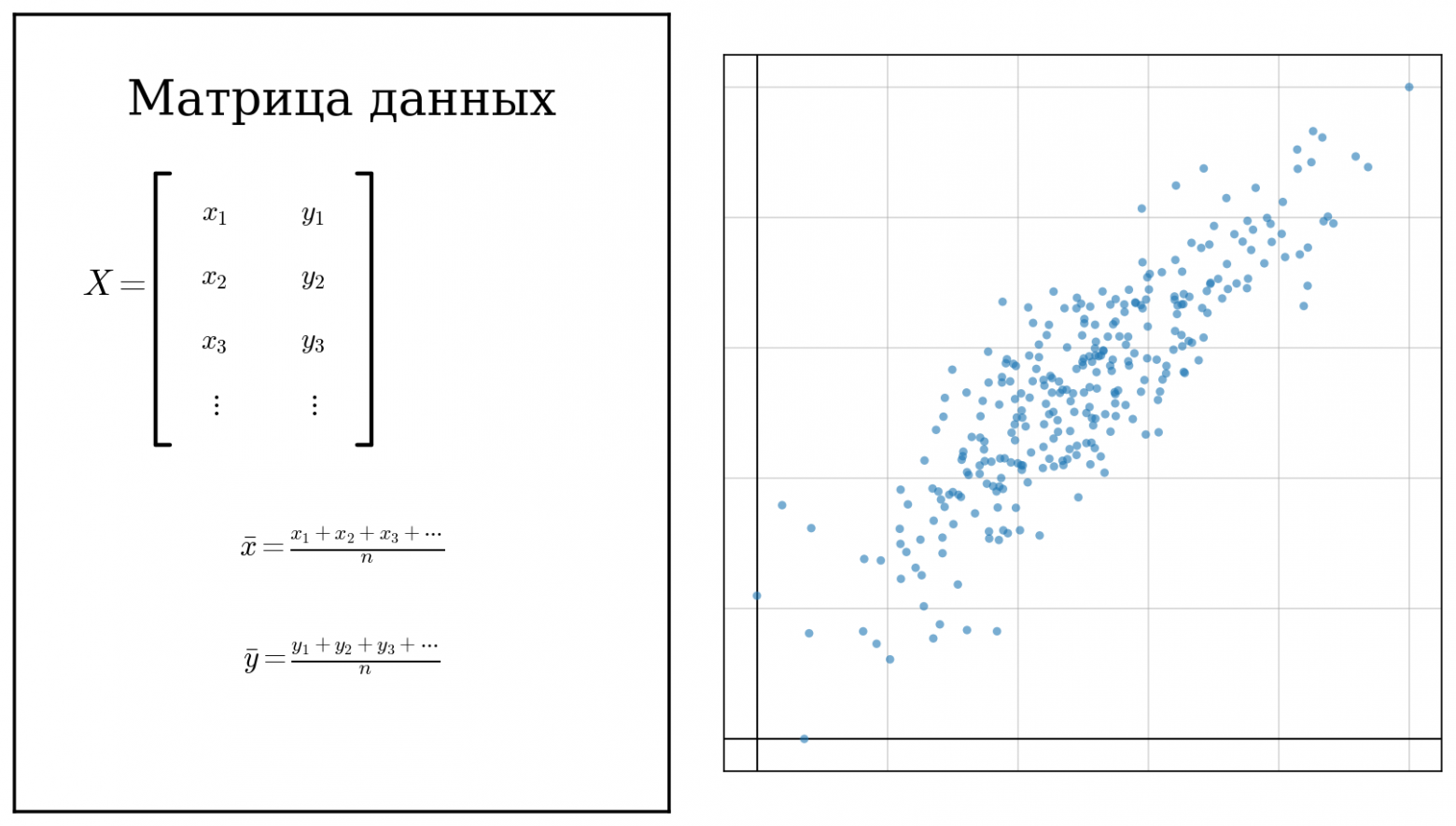Считаем среднее